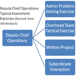 Deputy Chief Operations