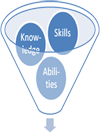 Job Analysis