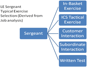 LE Sergeant Assessment