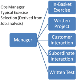 operations manager